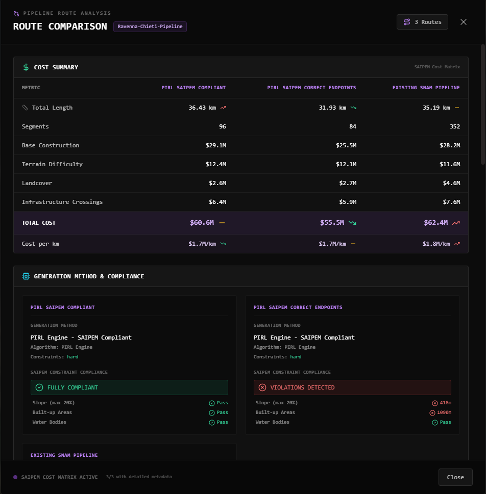 Route Comparison Interface
